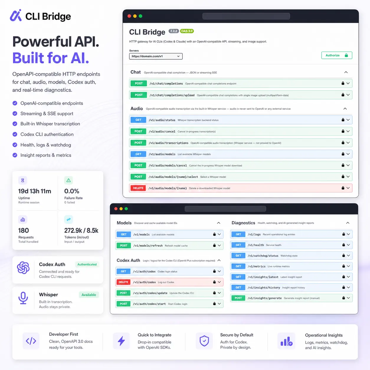 CLIBridge – OpenAI-Compatible API Gateway for Codex CLI & Claude Code