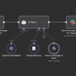 n8n - Cloud Hosting